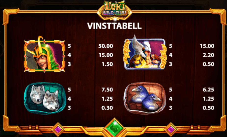 Loki wild tiles vinsttabell