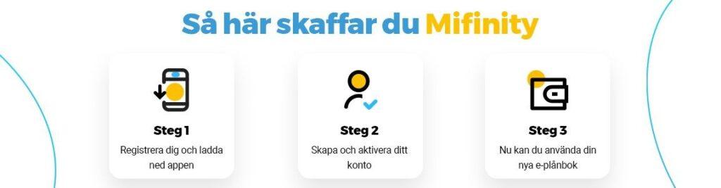 Tre steg hur du skaffar Mifinity med ikoner och text - betalningsapp e-planbok