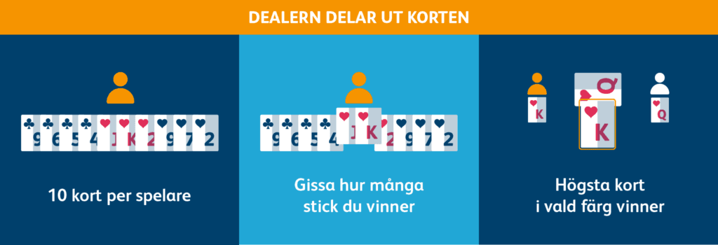 spelkort ikon dealer forklaring Plump kortspel - spelguide online