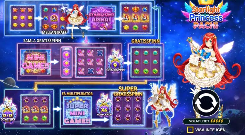 bonusspel starlight princess pachi slot