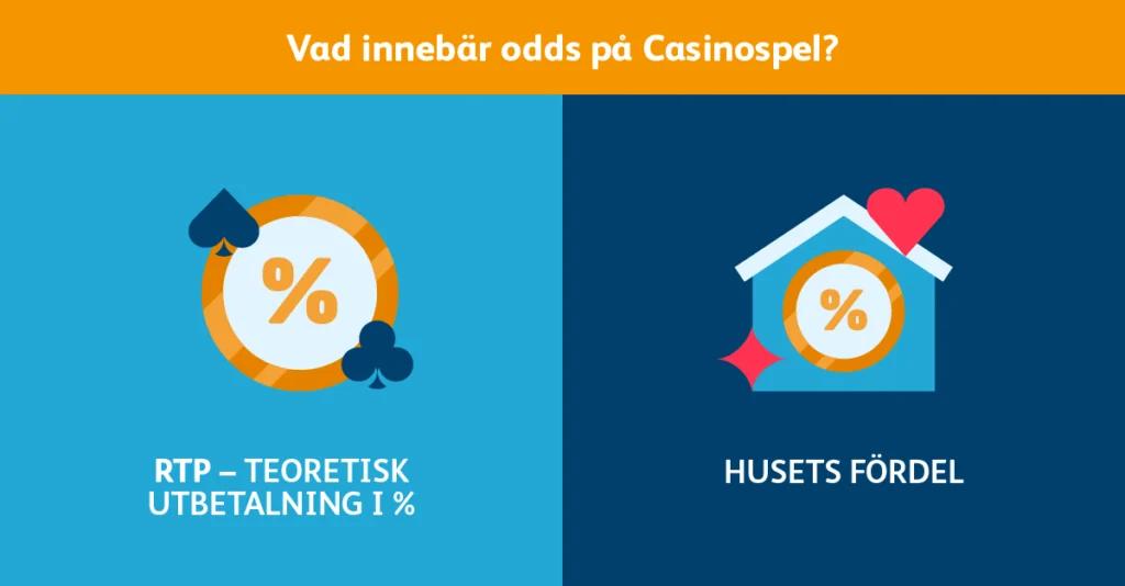 odds casinospel rtp husfordel