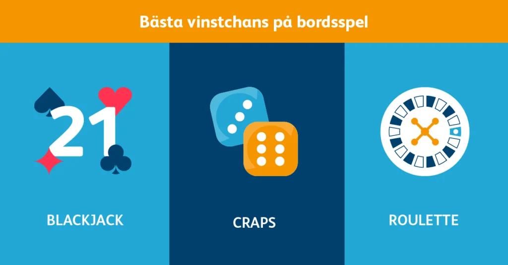 basta vinstchans bordsspel casino