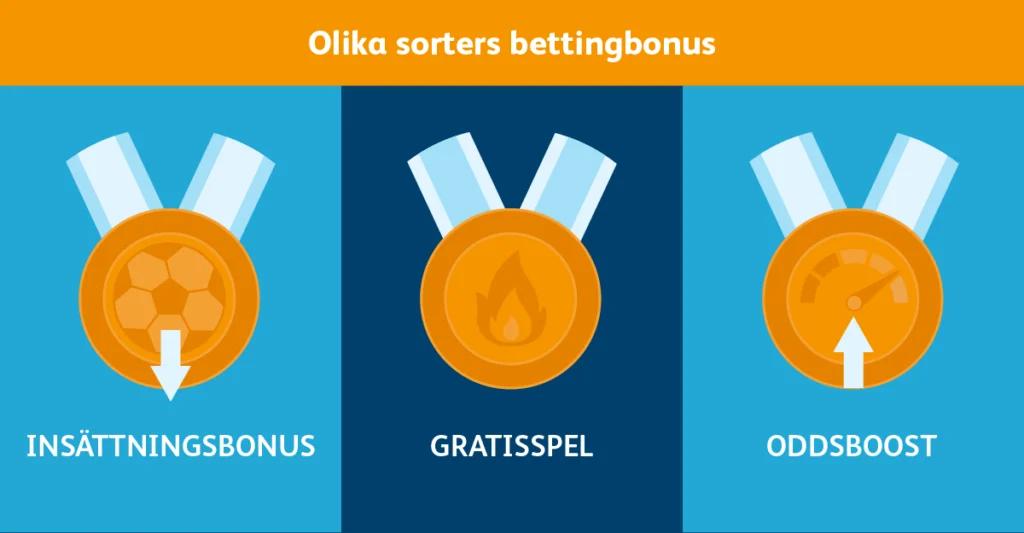 olika bettingbonusar oddsboost